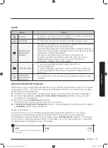 Preview for 445 page of Samsung WD70J5A10AW/LE User Manual