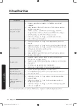 Preview for 460 page of Samsung WD70J5A10AW/LE User Manual