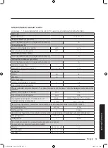 Preview for 469 page of Samsung WD70J5A10AW/LE User Manual