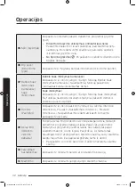 Preview for 508 page of Samsung WD70J5A10AW/LE User Manual