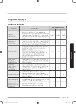 Preview for 511 page of Samsung WD70J5A10AW/LE User Manual