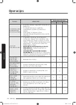 Preview for 512 page of Samsung WD70J5A10AW/LE User Manual