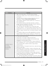 Preview for 527 page of Samsung WD70J5A10AW/LE User Manual