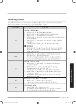 Preview for 529 page of Samsung WD70J5A10AW/LE User Manual