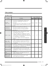 Preview for 579 page of Samsung WD70J5A10AW/LE User Manual