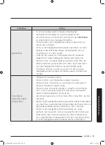 Preview for 595 page of Samsung WD70J5A10AW/LE User Manual