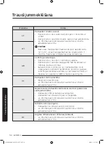 Preview for 598 page of Samsung WD70J5A10AW/LE User Manual