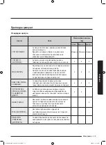 Preview for 647 page of Samsung WD70J5A10AW/LE User Manual