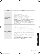 Preview for 661 page of Samsung WD70J5A10AW/LE User Manual