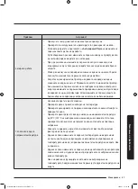 Preview for 663 page of Samsung WD70J5A10AW/LE User Manual