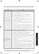 Preview for 731 page of Samsung WD70J5A10AW/LE User Manual