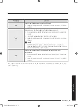 Preview for 735 page of Samsung WD70J5A10AW/LE User Manual