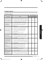 Preview for 783 page of Samsung WD70J5A10AW/LE User Manual