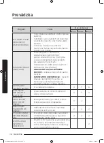 Preview for 784 page of Samsung WD70J5A10AW/LE User Manual