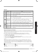 Preview for 785 page of Samsung WD70J5A10AW/LE User Manual