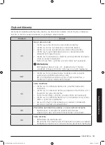 Preview for 801 page of Samsung WD70J5A10AW/LE User Manual