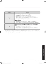 Preview for 803 page of Samsung WD70J5A10AW/LE User Manual