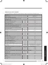 Preview for 807 page of Samsung WD70J5A10AW/LE User Manual