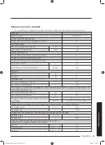 Preview for 809 page of Samsung WD70J5A10AW/LE User Manual