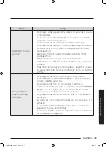 Preview for 865 page of Samsung WD70J5A10AW/LE User Manual