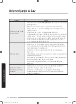 Preview for 866 page of Samsung WD70J5A10AW/LE User Manual