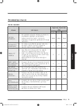 Preview for 919 page of Samsung WD70J5A10AW/LE User Manual