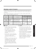 Preview for 925 page of Samsung WD70J5A10AW/LE User Manual