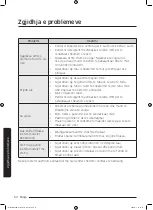 Preview for 936 page of Samsung WD70J5A10AW/LE User Manual