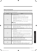 Preview for 937 page of Samsung WD70J5A10AW/LE User Manual