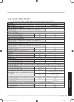 Preview for 943 page of Samsung WD70J5A10AW/LE User Manual