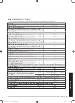 Preview for 947 page of Samsung WD70J5A10AW/LE User Manual