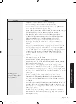 Preview for 1003 page of Samsung WD70J5A10AW/LE User Manual