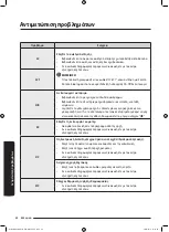 Preview for 246 page of Samsung WD80J6A10AW User Manual