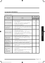 Preview for 419 page of Samsung WD80J6A10AW User Manual