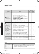 Preview for 420 page of Samsung WD80J6A10AW User Manual