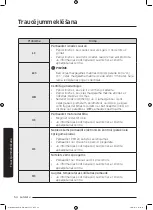 Preview for 566 page of Samsung WD80J6A10AW User Manual