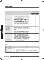 Preview for 612 page of Samsung WD80J6A10AW User Manual