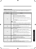 Preview for 629 page of Samsung WD80J6A10AW User Manual