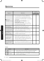 Preview for 676 page of Samsung WD80J6A10AW User Manual