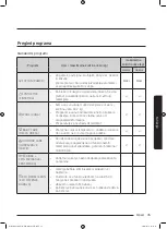 Preview for 931 page of Samsung WD80J6A10AW User Manual