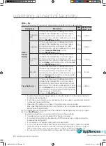 Preview for 24 page of Samsung WD8702CJ User Manual