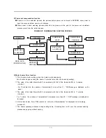 Preview for 23 page of Samsung WF-F1256 Service Manual