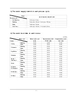 Preview for 27 page of Samsung WF-F1256 Service Manual