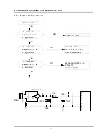 Preview for 46 page of Samsung WF-F1256 Service Manual