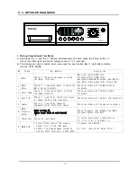 Preview for 52 page of Samsung WF-F1256 Service Manual