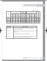 Preview for 19 page of Samsung WF-J124A Owner'S Instructions Manual