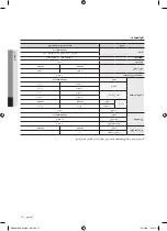 Preview for 77 page of Samsung WF0802NCE/XSG User Manual