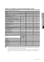 Preview for 41 page of Samsung WF1802XE User Manual