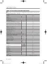 Preview for 42 page of Samsung WF1804WP series User Manual