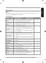 Preview for 35 page of Samsung WF21T6500 Series User Manual